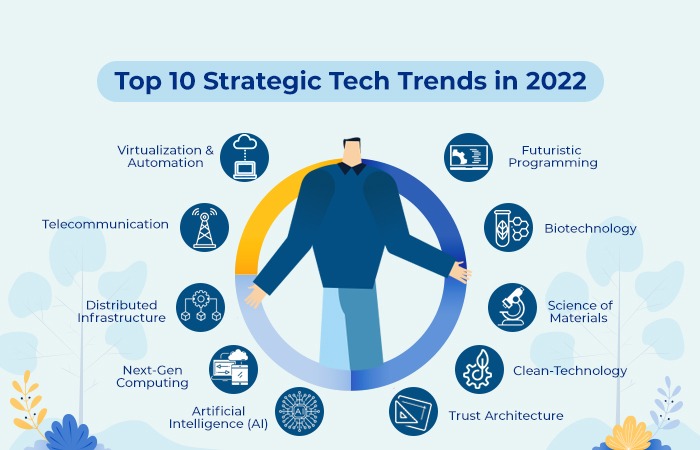 Top 10 Strategic Tech Trends in 2022 - Staffing Company in Mumbai