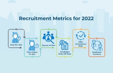 Recruitment Metrics for 2022 - Staffing Company in India