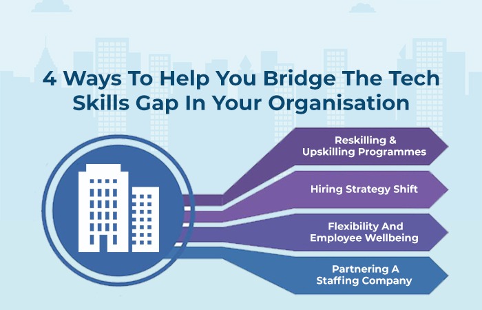 4 Ways To Help You Bridge The Tech Skills Gap In Your Organisation