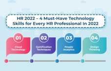 HR 2022 – 4 Must-Have Technology Skills for Every HR Professional In 2022 - Staffing Company in India