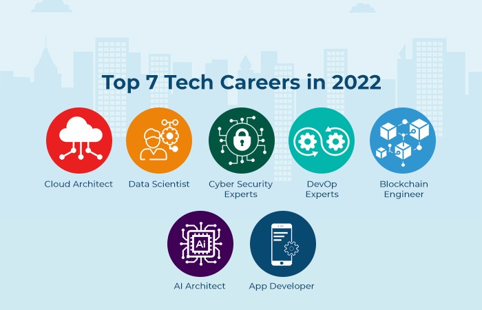 7 Paying Top Paying Tech in 2022