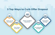 5 Top Ways to Curb Offer Dropout - Staffing Company in Pune