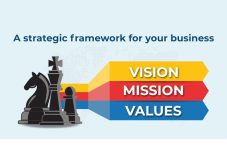 Strategic frameworks are an integral part of any marketing strategy. They help us identify where we are, where we want to go, and what steps we need to take to get there as a business.