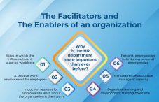 The Facilitators and The Enablers of an organization