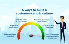 6 ways to build a customer-centric culture - Staffing Company in Bangalore