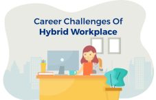 Career Challenges Of Hybrid Workplace - Staffing companies in Bangalore