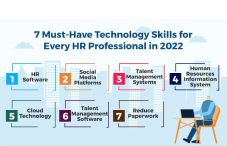 7 Must-Have Technology Skills for Every HR Professional in 2022