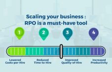 Scaling your business : RPO is a must-have tool - Staffing Company