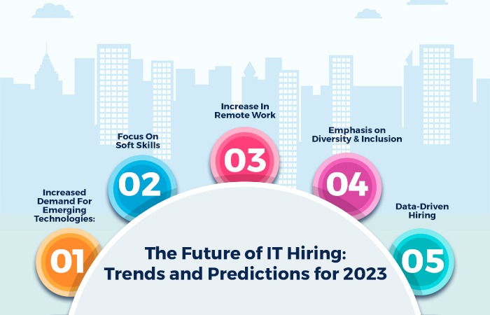 The Future of IT Hiring: Trends and Predictions for 2023